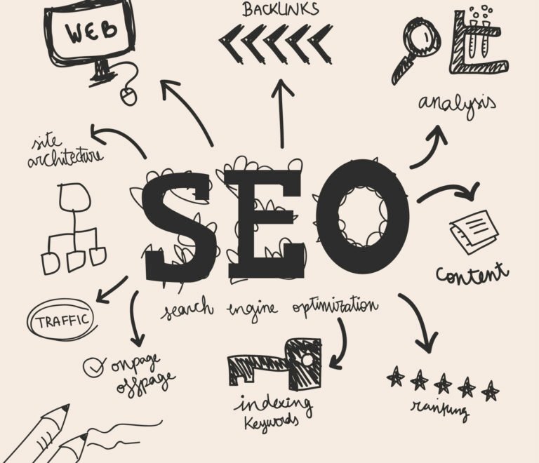 Find Perfect local SEO services in the USA at affordable prices